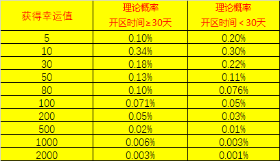 彩券的简谱_薛之谦彩券(3)